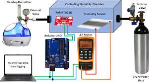 Humidity Sensors