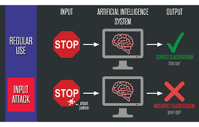 IoT based Antitheft Model 