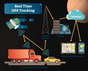 IoT Based Fire Handling System : Research Concept