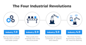 India experiences difficulties and obstacles with Industry 4.0.