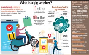 The burgeoning gig and platform economy in India