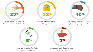 The burgeoning gig and platform economy in India