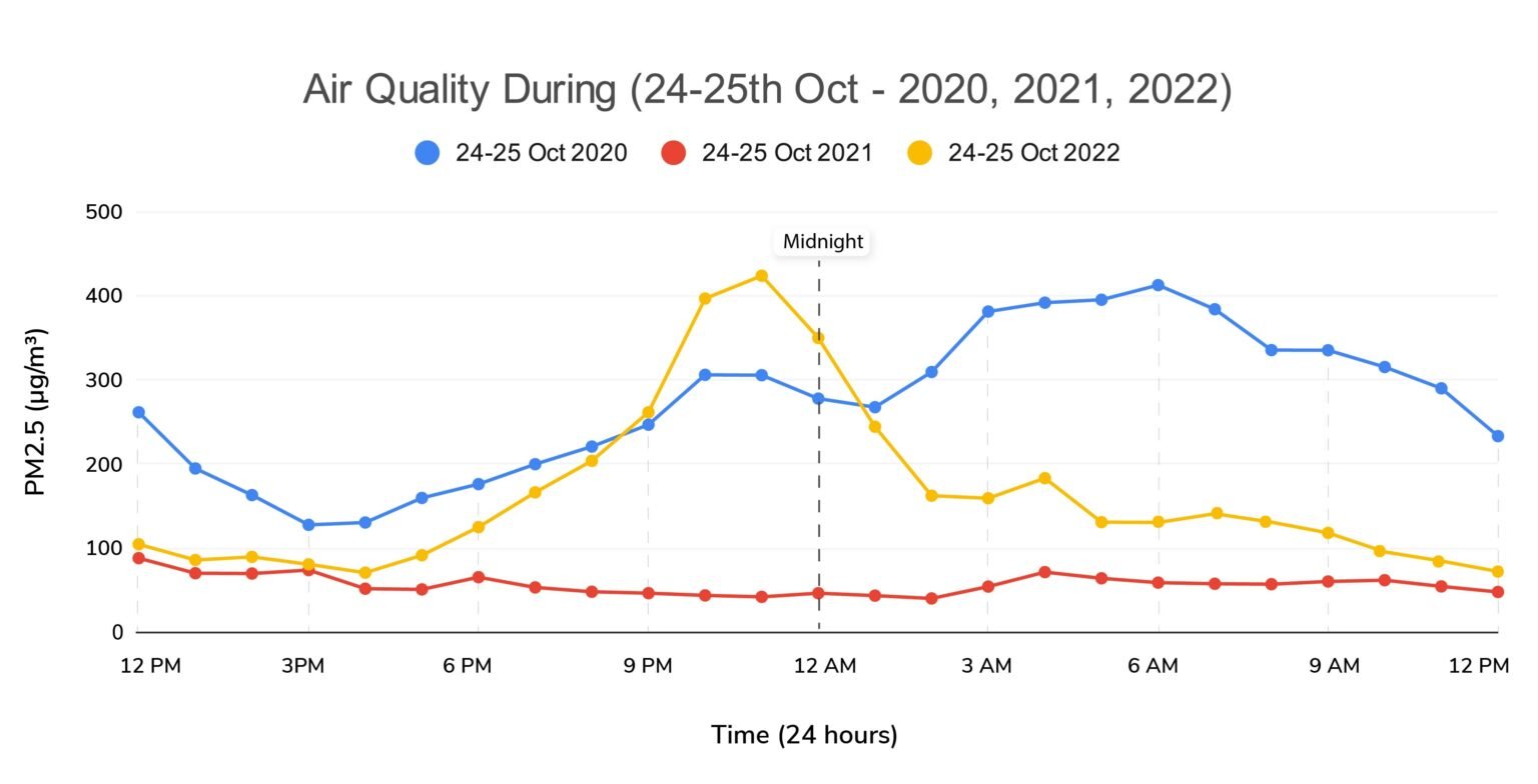 Delhi air pollution: No respite for Delhiites, AQI drops to 'severe ...